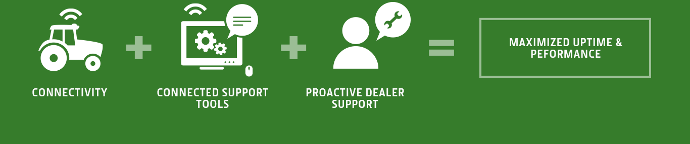 Formula za čas delovanja